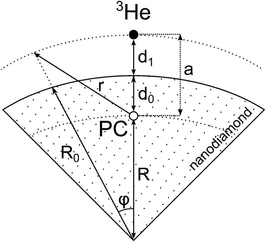 Angstrom-scale probing of paramagnetic centers location in nanodiamonds ...