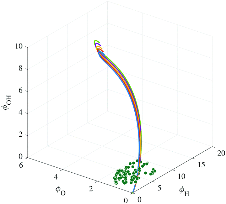 Global Quasi Linearization Gql Versus Qssa For A Hydrogen Air Auto Ignition Problem Physical Chemistry Chemical Physics Rsc Publishing