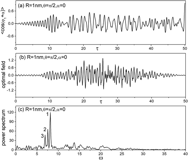 Optimal Control Of Orientation And Entanglement For Two Dipole Dipole Coupled Quantum Planar Rotors Physical Chemistry Chemical Physics Rsc Publishing