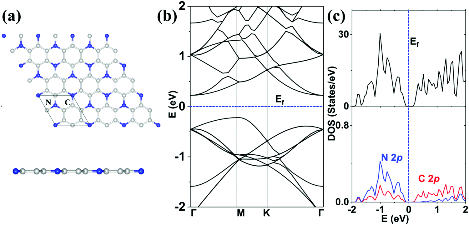 Repairing Single And Double Atomic Vacancies In A C3n Monolayer With Co Or No Molecules A First Principles Study Physical Chemistry Chemical Physics Rsc Publishing