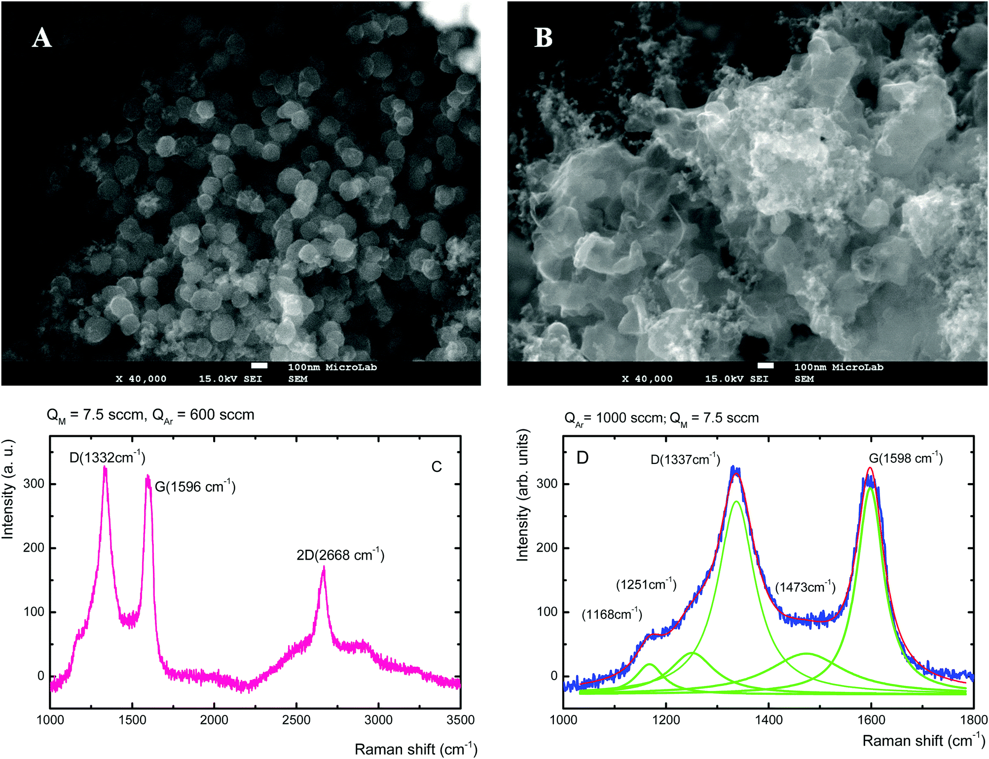 Microwave Plasma Enabled Synthesis Of Free Standing Carbon Nanostructures At Atmospheric Pressure Conditions Physical Chemistry Chemical Physics Rsc Publishing