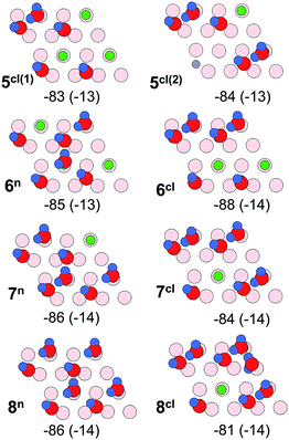 Water adsorption on the Fe 3 O 4 (111) surface: dissociation and ...