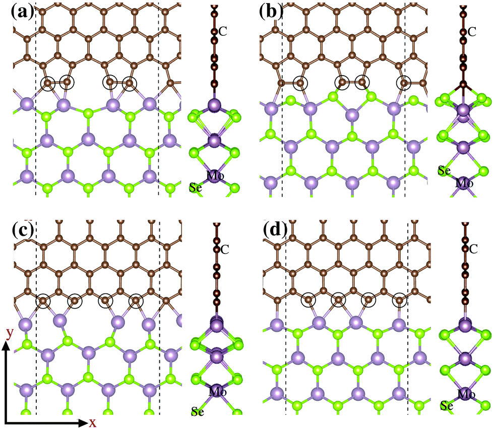 Probing The Local Interface Properties At A Graphene Mose2 In Plane Lateral Heterostructure An Ab Initio Study Physical Chemistry Chemical Physics Rsc Publishing