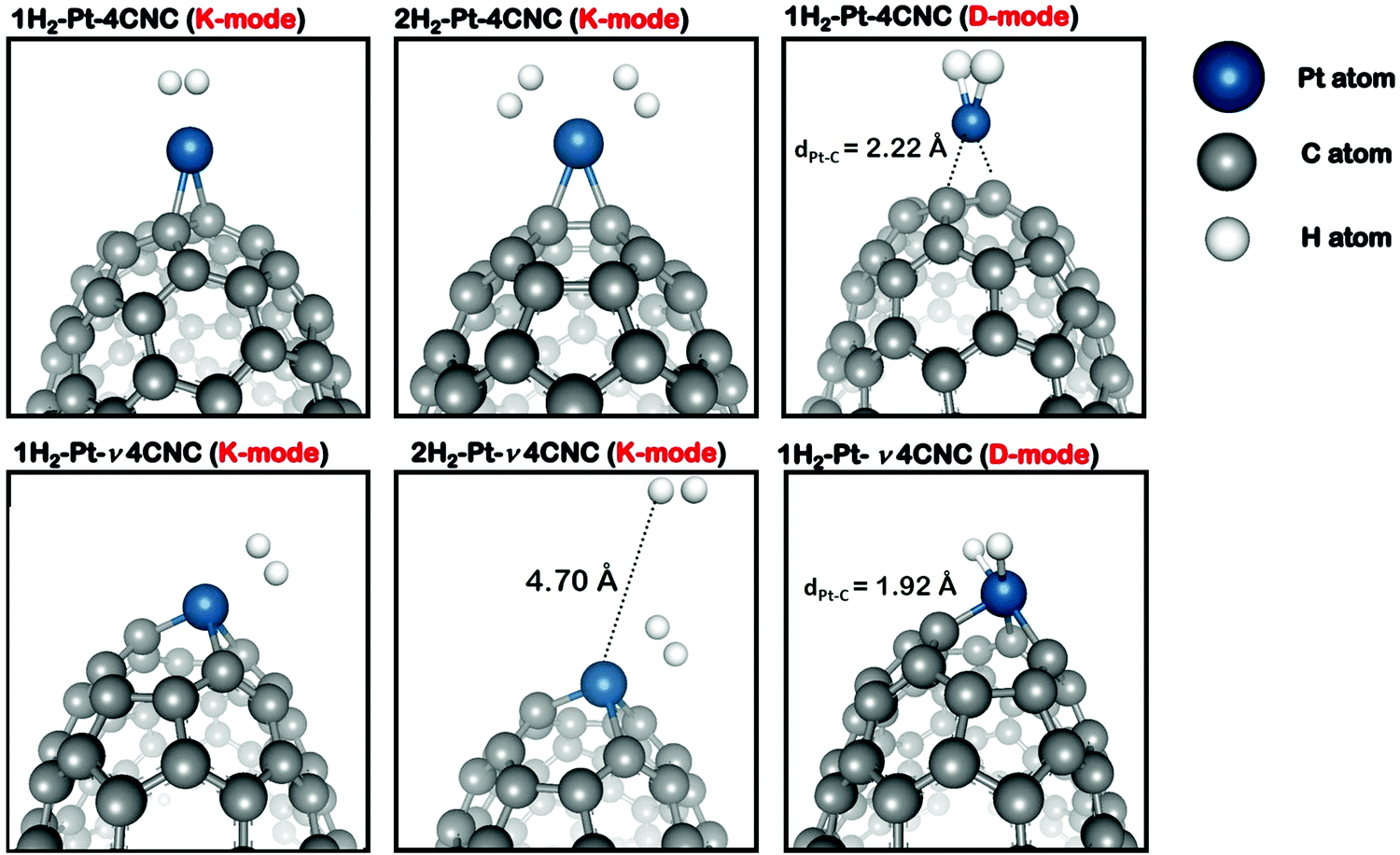 Influence Of Hydrogen Spillover On Pt Decorated Carbon Nanocones For Enhancing Hydrogen Storage Capacity A Dft Mechanistic Study Physical Chemistry Chemical Physics Rsc Publishing