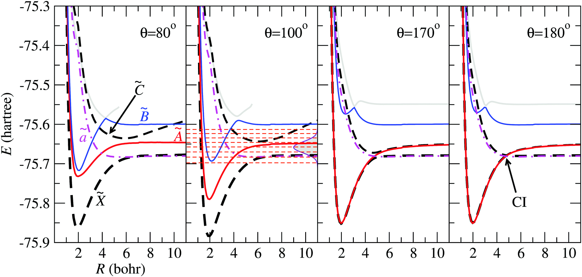 Nonadiabatic Fragmentation Of H2o And Isotopomers Wave Packet Propagation Using Ab Initio Wavefunctions Physical Chemistry Chemical Physics Rsc Publishing