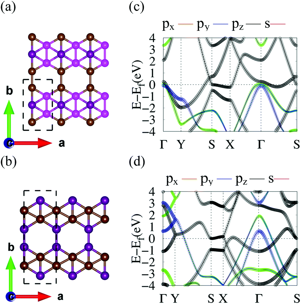 Strain Controlled Electronic And Transport Anisotropies In Two Dimensional Borophene Sheets Physical Chemistry Chemical Physics Rsc Publishing