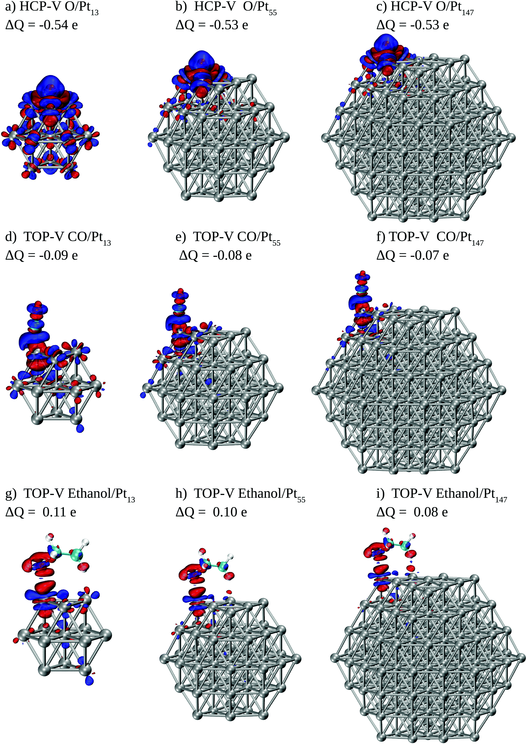 Ethanol O And Co Adsorption On Pt Nanoparticles Effects Of Nanoparticle Size And Graphene Support Physical Chemistry Chemical Physics Rsc Publishing