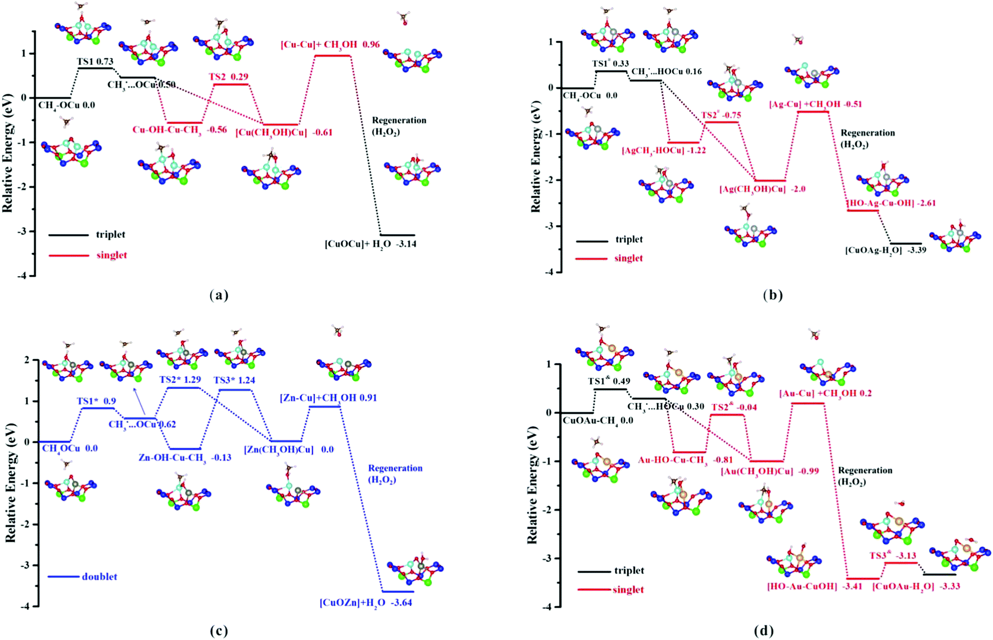 Rationally Designing Mixed Cu M O M M Cu Ag Zn Au Centers Over Zeolite Materials With High Catalytic Activity Towards Methane Activation Physical Chemistry Chemical Physics Rsc Publishing