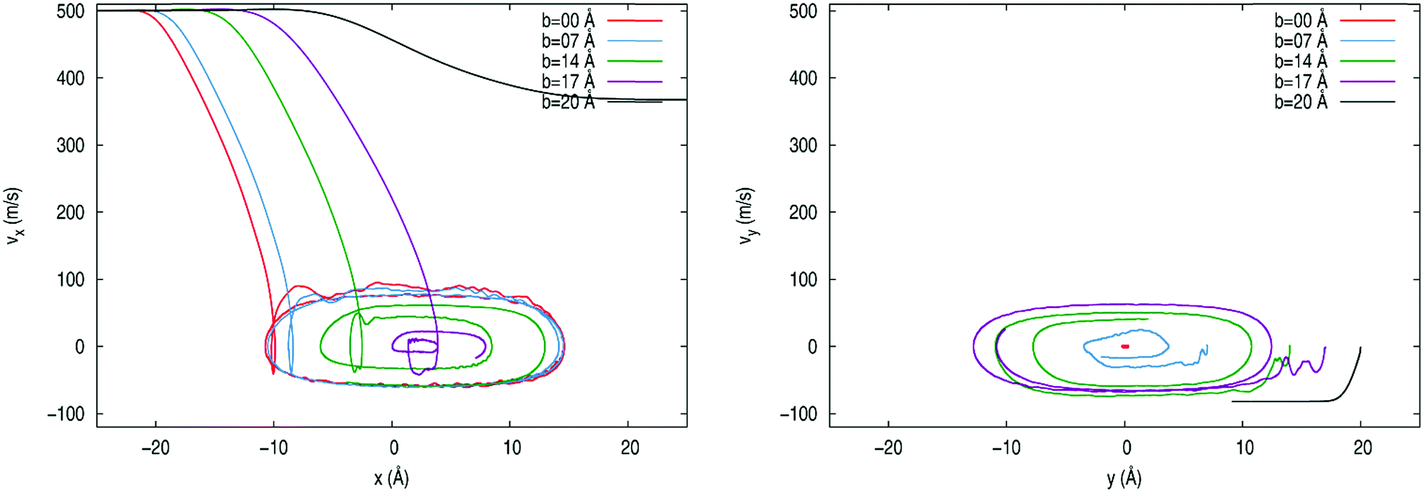 Quantum Classical Dynamics Of The Capture Of Neon Atoms By Superfluid Helium Nanodroplets Physical Chemistry Chemical Physics Rsc Publishing