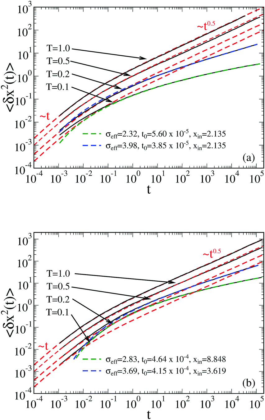 Viscoelastic Subdiffusion In A Random Gaussian Environment Physical Chemistry Chemical Physics Rsc Publishing