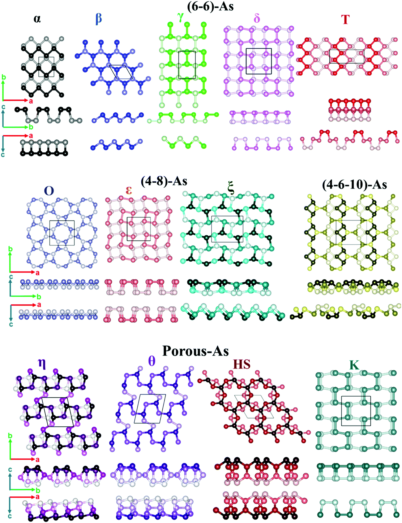 Two Dimensional Allotropes Of Arsenene With A Wide Range Of High And Anisotropic Carrier Mobility Physical Chemistry Chemical Physics Rsc Publishing