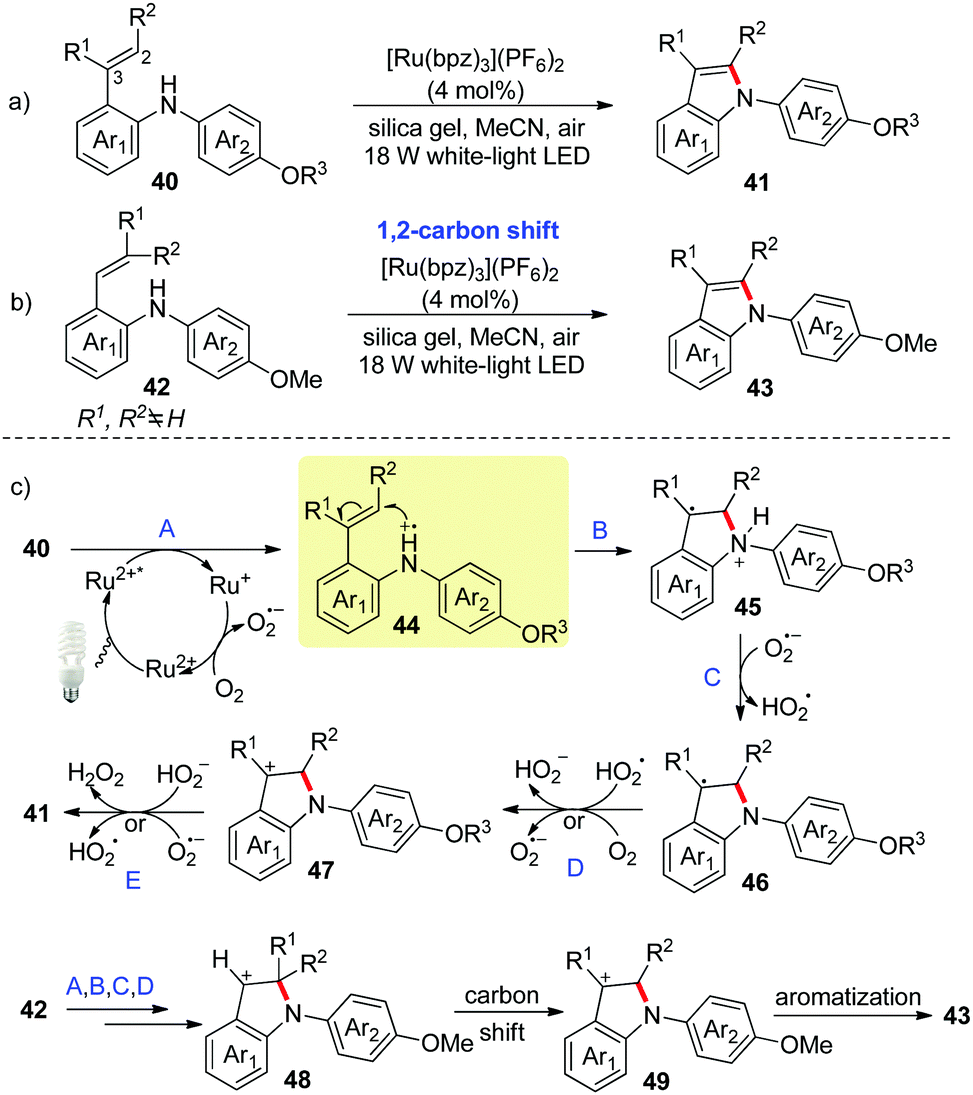 Recent Advances In Radical Based C N Bond Formation Via Photo Electrochemistry Chemical Society Reviews Rsc Publishing