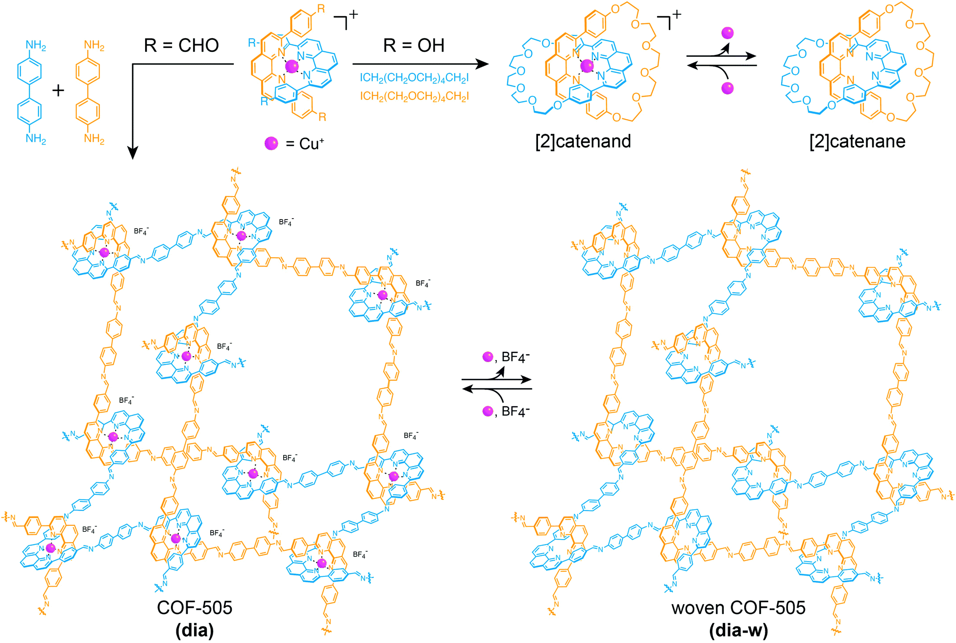 The Geometry Of Periodic Knots Polycatenanes And Weaving