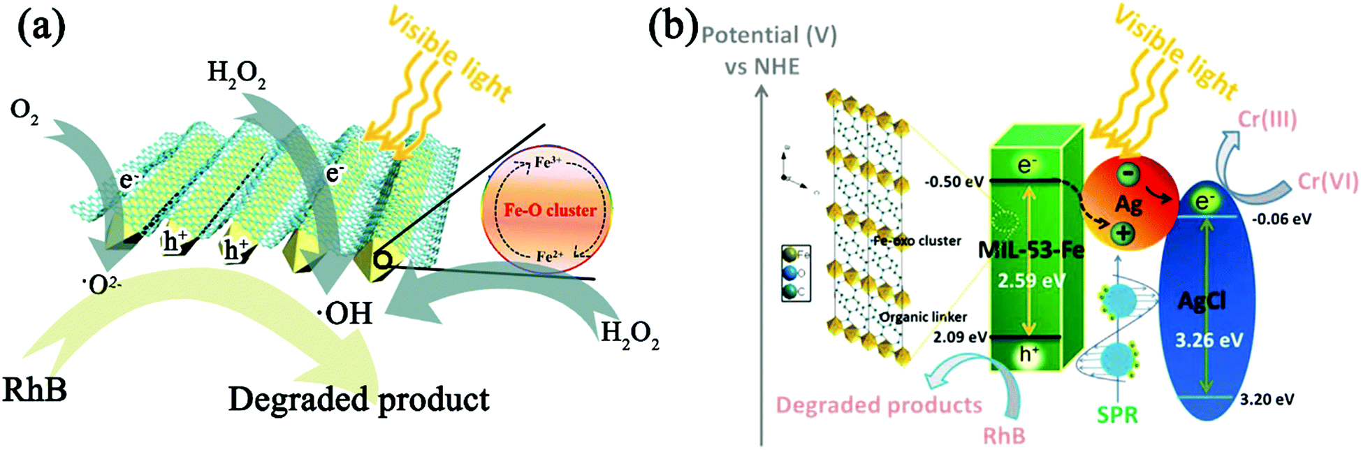 Photonic Functional Metal Organic Frameworks Chemical Society Reviews Rsc Publishing