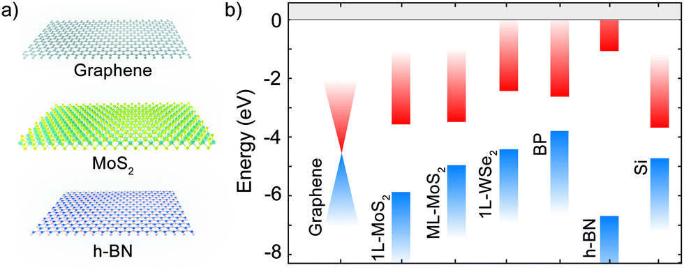 Atomically Thin Pn Junctions Based On Two Dimensional - 