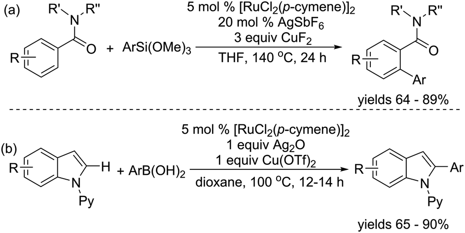 Mechanistic View Of Ru Catalyzed C H Bond Activation And Functionalization Computational Advances Chemical Society Reviews Rsc Publishing