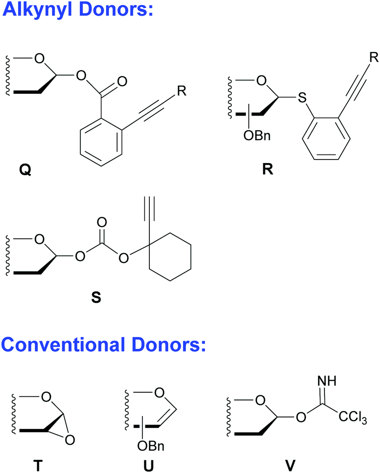 Gold Catalyzed Glycosylation In The Synthesis Of Complex Carbohydrate Containing Natural Products Chemical Society Reviews Rsc Publishing