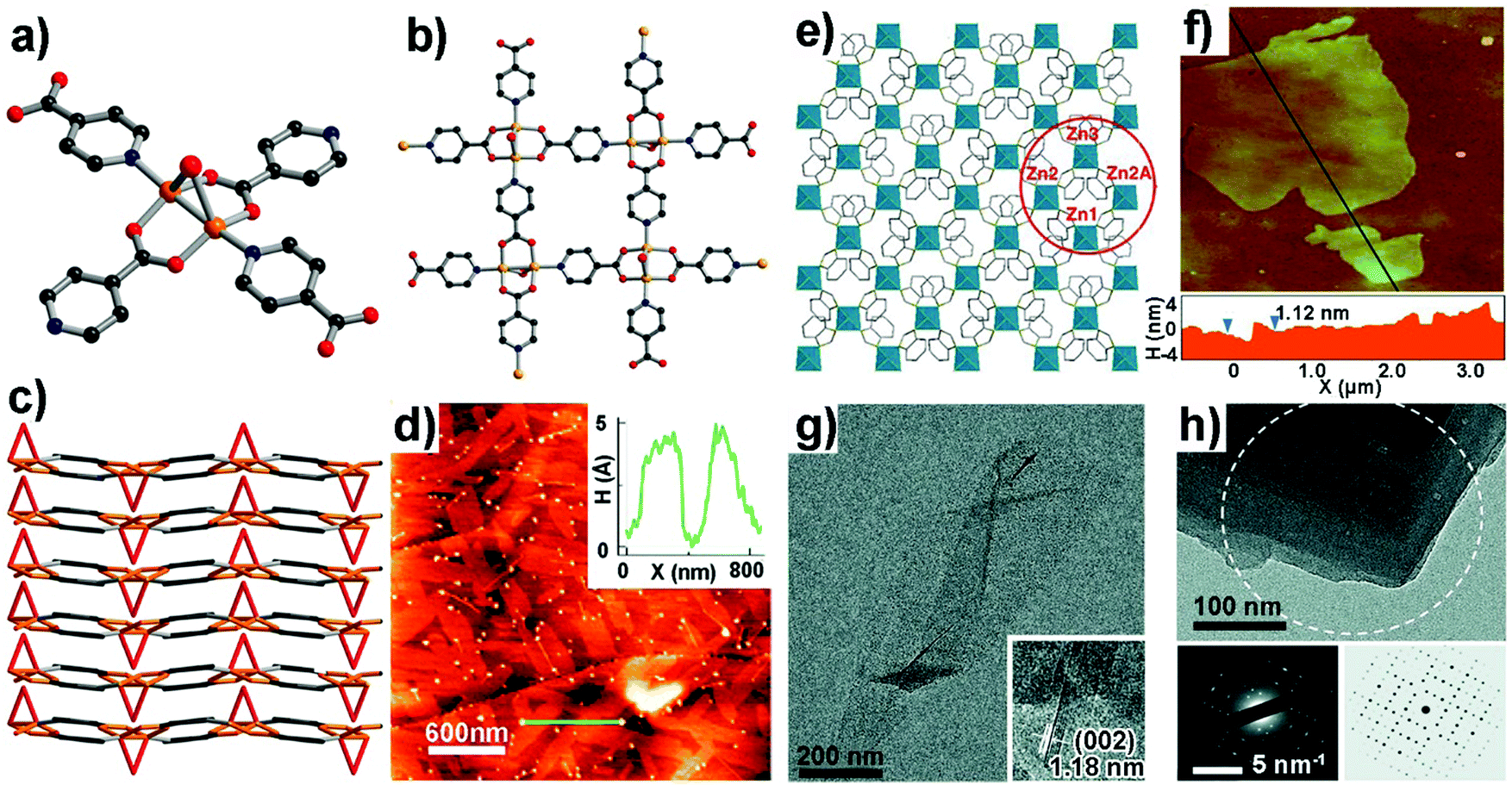 Two Dimensional Metal Organic Framework Nanosheets Synthesis And Applications Chemical Society Reviews Rsc Publishing