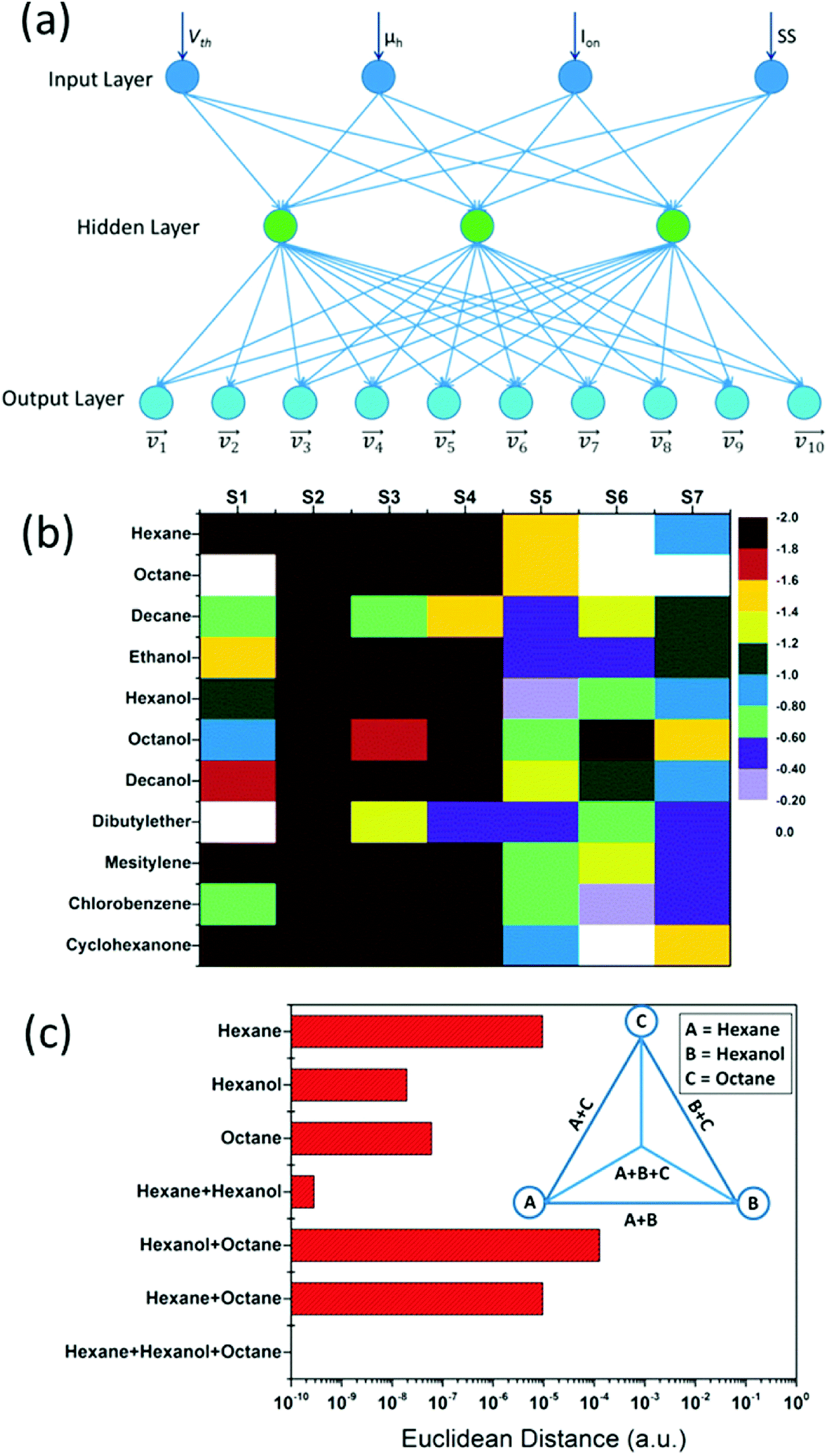 Synergy Between Nanomaterials And Volatile Organic Compounds For Non Invasive Medical Evaluation Chemical Society Reviews Rsc Publishing