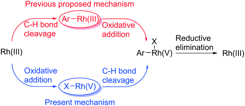 C H Bond Cleavage Occurring On A Rh V Intermediate A Theoretical Study Of Rh Catalyzed Arene Azidation Catalysis Science Technology Rsc Publishing