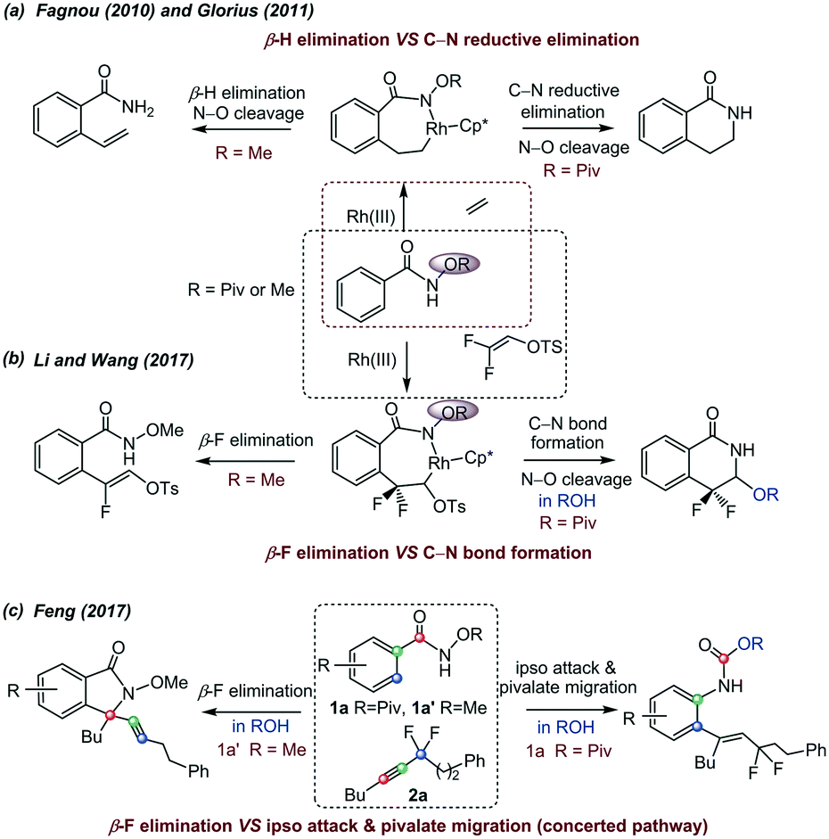 O Substituted Group Controlled Selectivity In Rh Iii Catalyzed Coupling Of Benzamides With A A Difluoromethylene Alkynes A Computational Mechanistic Study Catalysis Science Technology Rsc Publishing