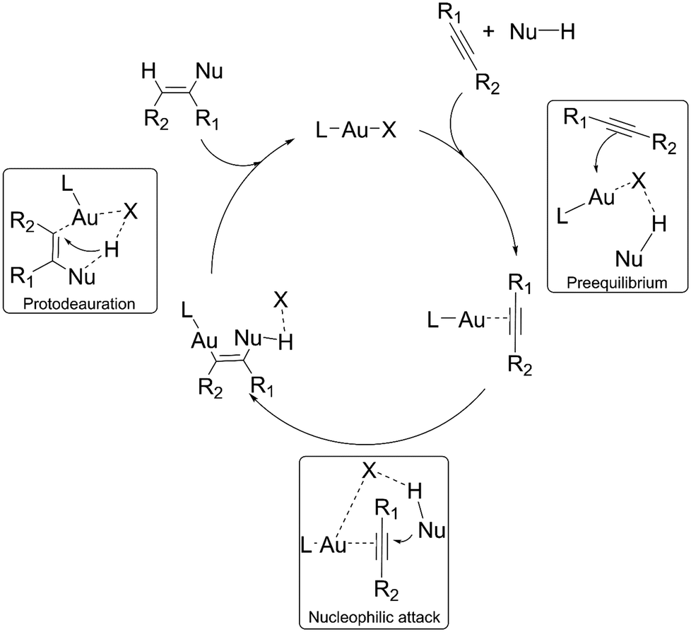The Role Of The Metal In The Dual Metal Catalysed Hydrophenoxylation Of Diphenylacetylene Catalysis Science Technology Rsc Publishing