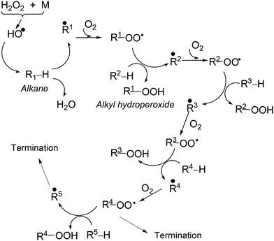 Oxidative Functionalization Of C H Compounds Induced By The Extremely Efficient Osmium Catalysts A Review Catalysis Science Technology Rsc Publishing