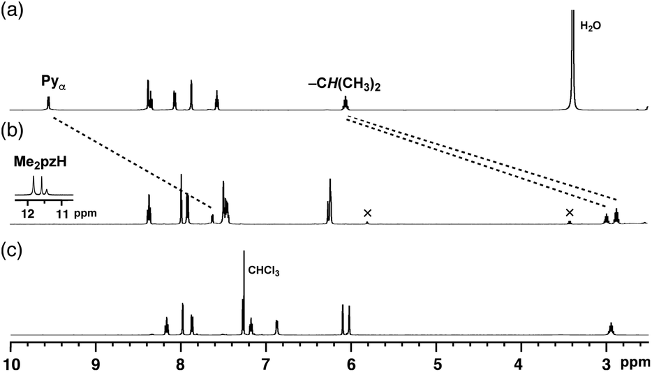 U To Z Shape Isomerization In A Pt2ag2 Framework Containing Pyridyl Nhc Ligands Dalton Transactions Rsc Publishing