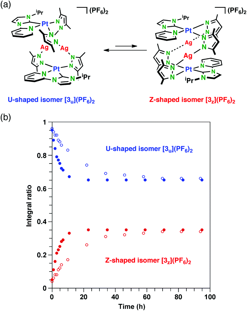 U To Z Shape Isomerization In A Pt2ag2 Framework Containing Pyridyl Nhc Ligands Dalton Transactions Rsc Publishing