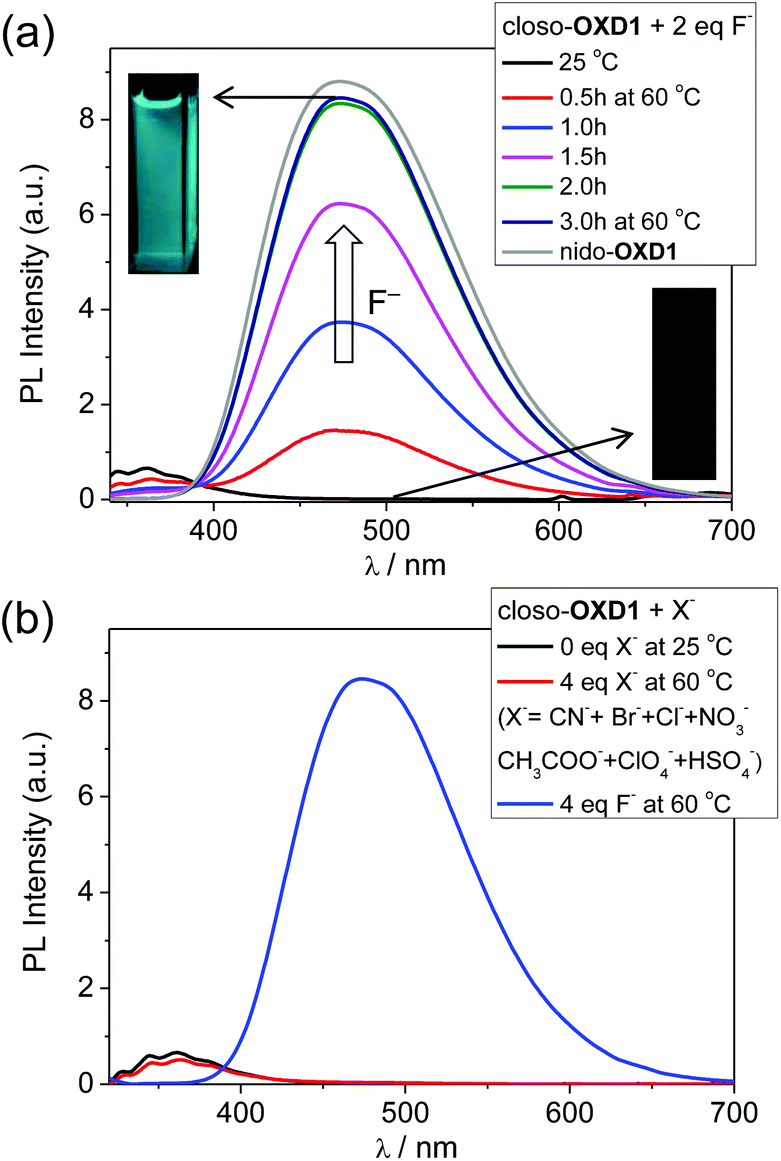 Tuning The Photophysical Properties Of Carboranyl Luminophores By Closo To Nido Carborane Conversion And Application To Off On Fluoride Sensing Dalton Transactions Rsc Publishing