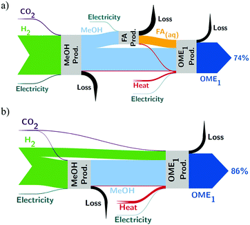 Cleaner production of cleaner fuels: wind-to-wheel – environmental ...