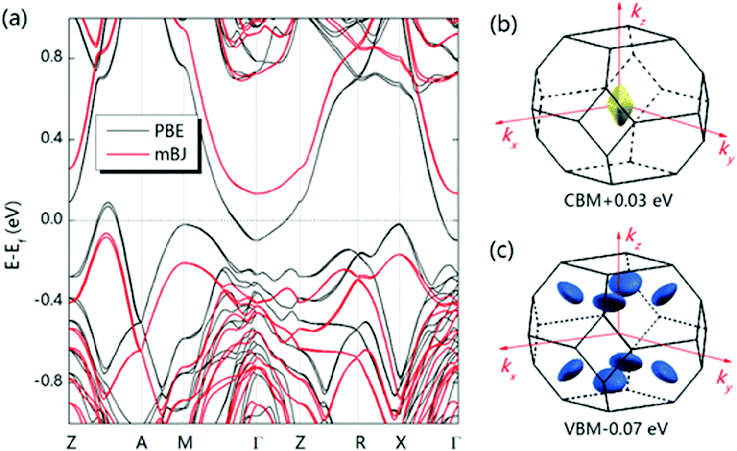 High Thermoelectric Performance Of A Mgagsb For Power Generation Energy Environmental Science Rsc Publishing