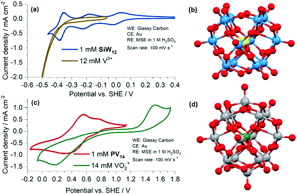 Asymmetric Polyoxometalate Electrolytes For Advanced Redox Flow Batteries Energy Environmental Science Rsc Publishing