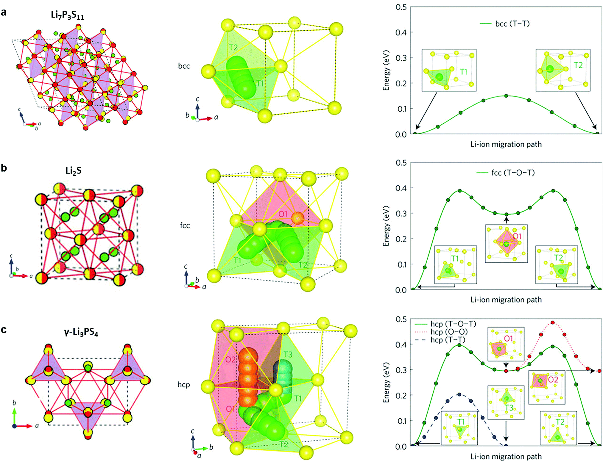 New Horizons For Inorganic Solid State Ion Conductors Energy Environmental Science Rsc Publishing