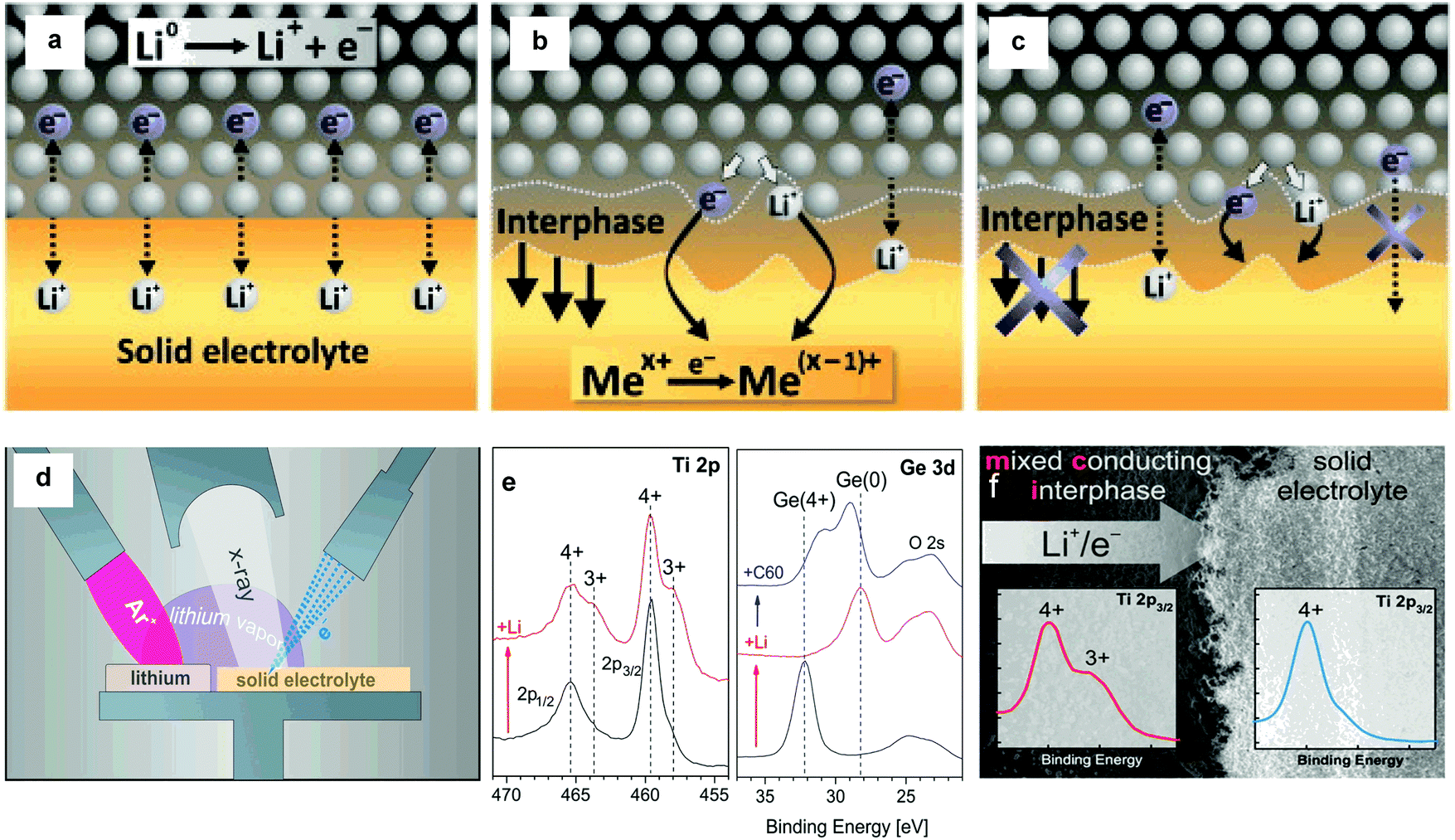 New Horizons For Inorganic Solid State Ion Conductors Energy Environmental Science Rsc Publishing