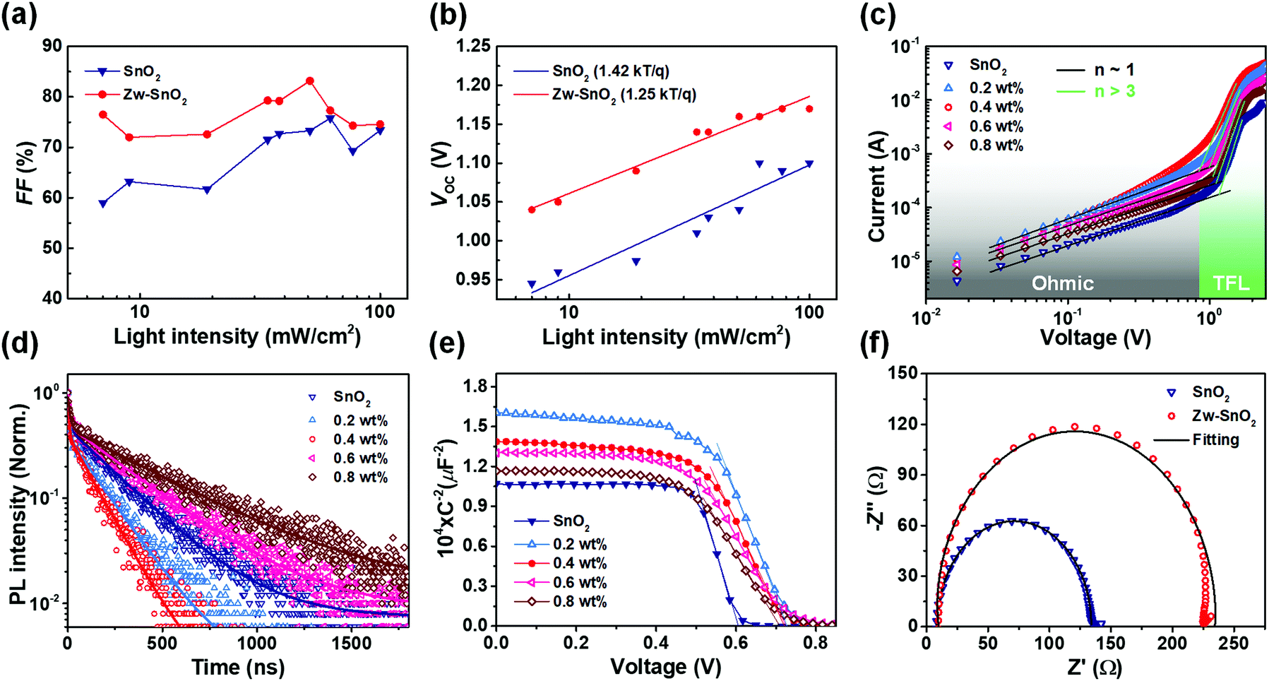 Thermally Stable Planar Hybrid Perovskite Solar Cells With High Efficiency Energy Environmental Science Rsc Publishing