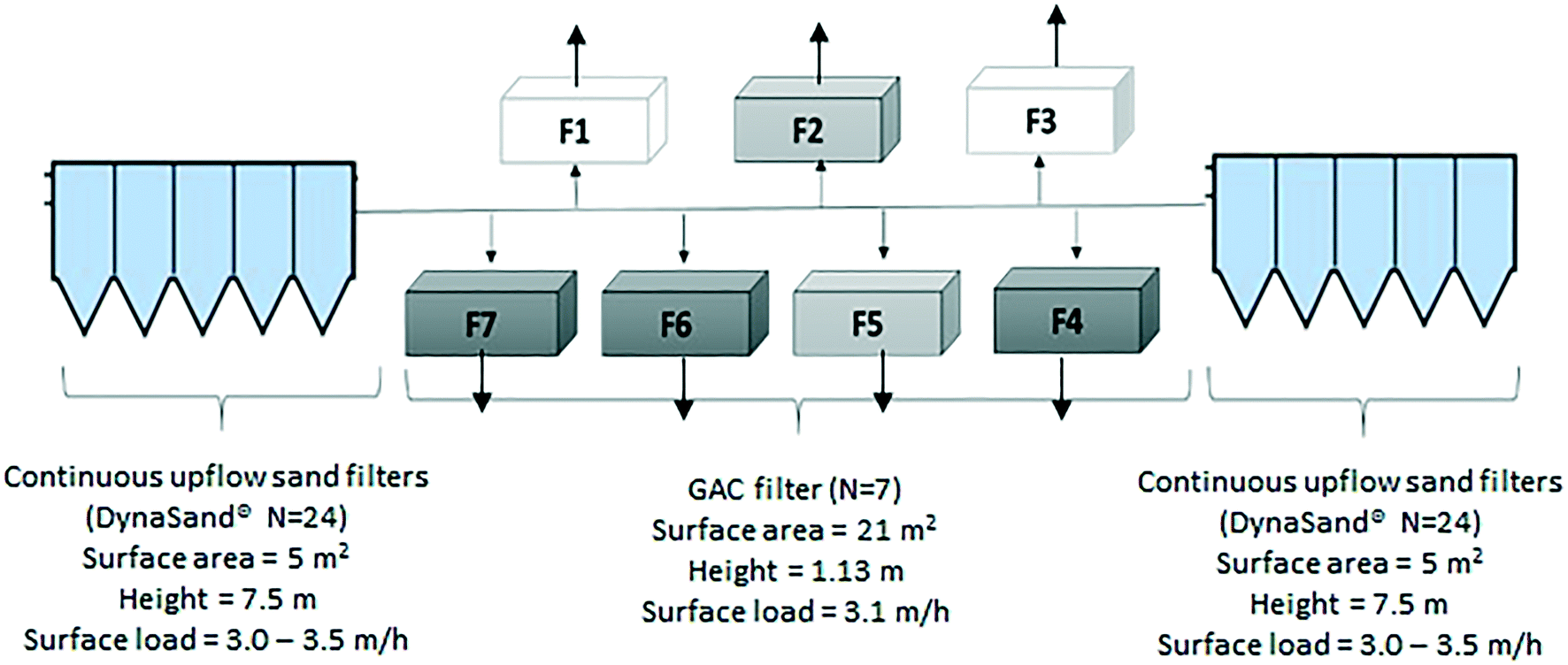 Partial Renewal Of Granular Activated Carbon Biofilters For Improved Drinking Water Treatment Environmental Science Water Research Technology Rsc Publishing