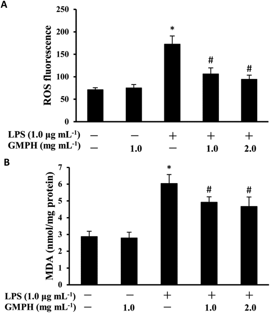 Casein Glycomacropeptide Hydrolysates Inhibit Pge2 Production And