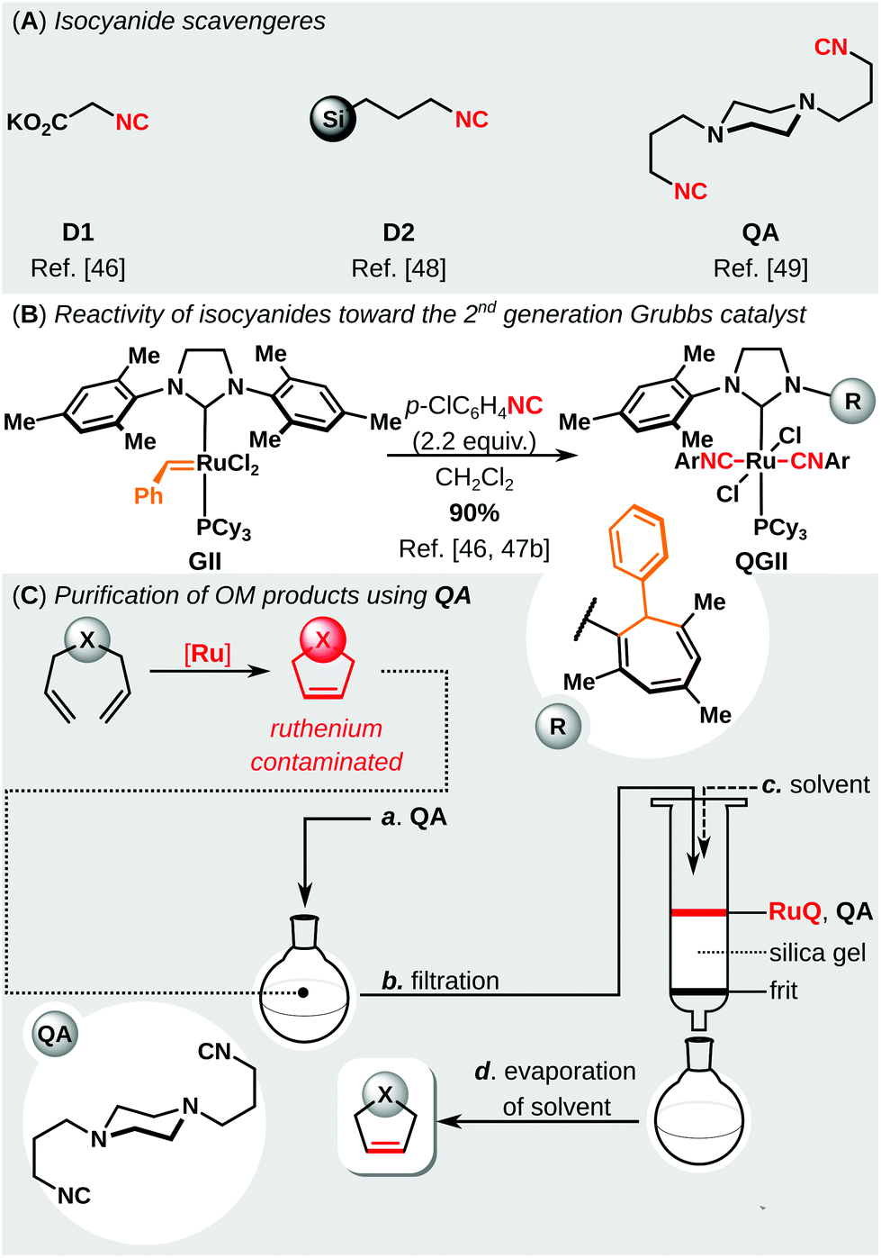 Highly Efficient And Time Economical Purification Of Olefin Metathesis Products From Metal Residues Using An Isocyanide Scavenger Green Chemistry Rsc Publishing