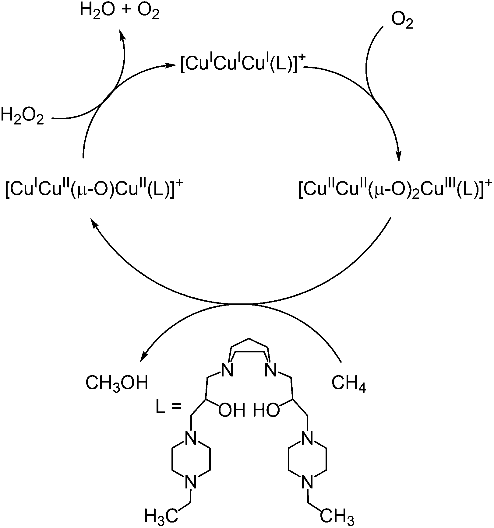 Thermal And Photocatalytic Oxidation Of Organic Substrates By Dioxygen With Water As An Electron Source Green Chemistry Rsc Publishing