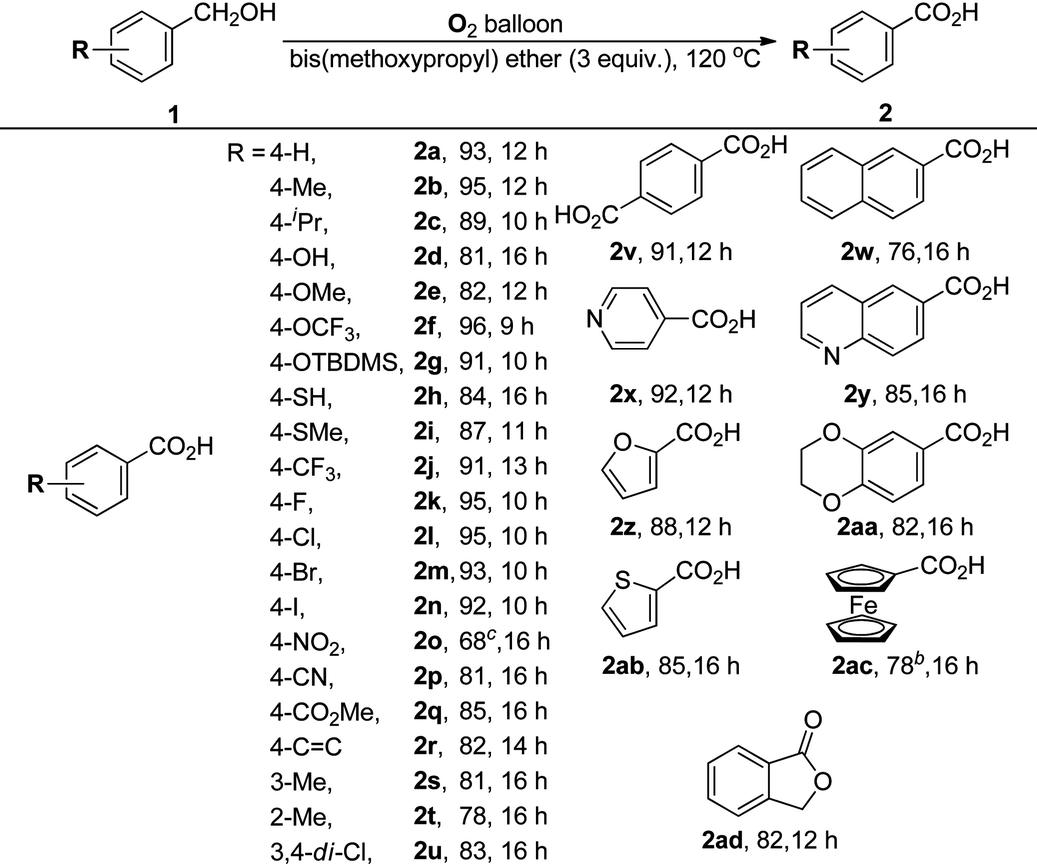 Bis Methoxypropyl Ether Promoted Oxidation Of Aromatic Alcohols Into Aromatic Carboxylic Acids And Aromatic Ketones With O2 Under Metal And Base Free Conditions Green Chemistry Rsc Publishing