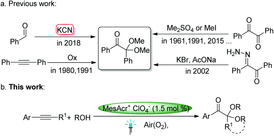 Visible Light Enabled Aerobic Synthesis Of Benzoin Bis Ethers From Alkynes And Alcohols Green Chemistry Rsc Publishing