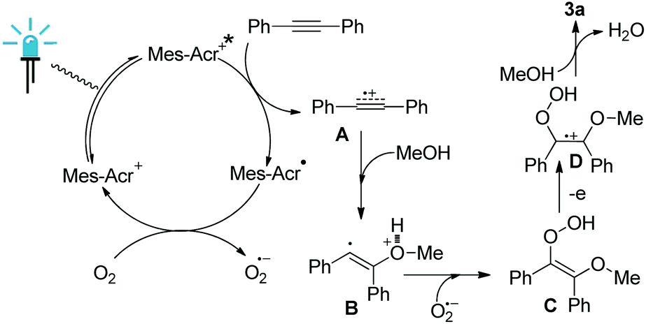 Visible Light Enabled Aerobic Synthesis Of Benzoin Bis Ethers From Alkynes And Alcohols Green Chemistry Rsc Publishing