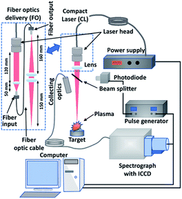 Compact diode-pumped Nd:YAG laser for remote analysis of low-alloy ...