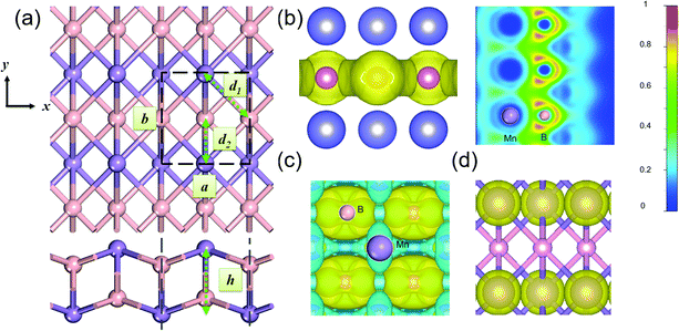 MBene (MnB): a new type of 2D metallic ferromagnet with high Curie ...