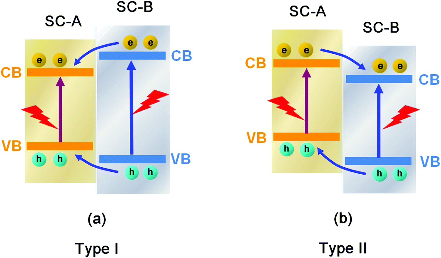 Review On Nanoscale Bi Based Photocatalysts Nanoscale Horizons Rsc Publishing