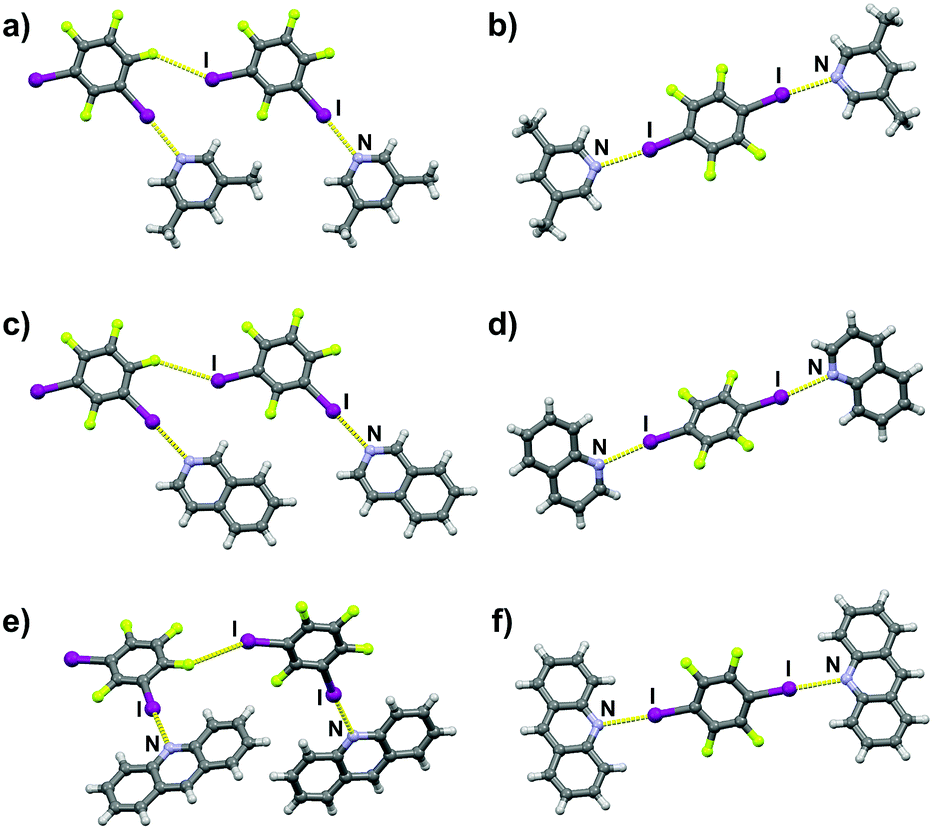 Comparison Of Isomeric Meta And Para Diiodotetrafluorobenzene As Halogen Bond Donors In Crystal Engineering New Journal Of Chemistry Rsc Publishing
