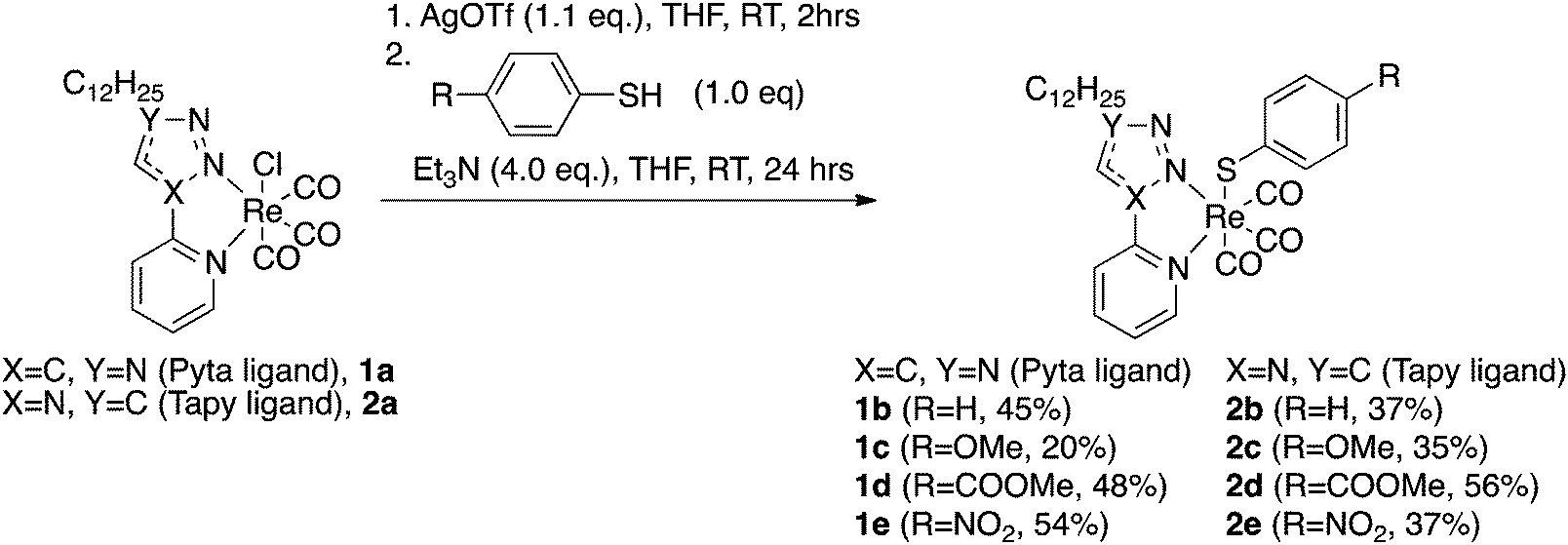 Rhenium Tricarbonyl Complexes With Arenethiolate Axial Ligands New Journal Of Chemistry Rsc Publishing