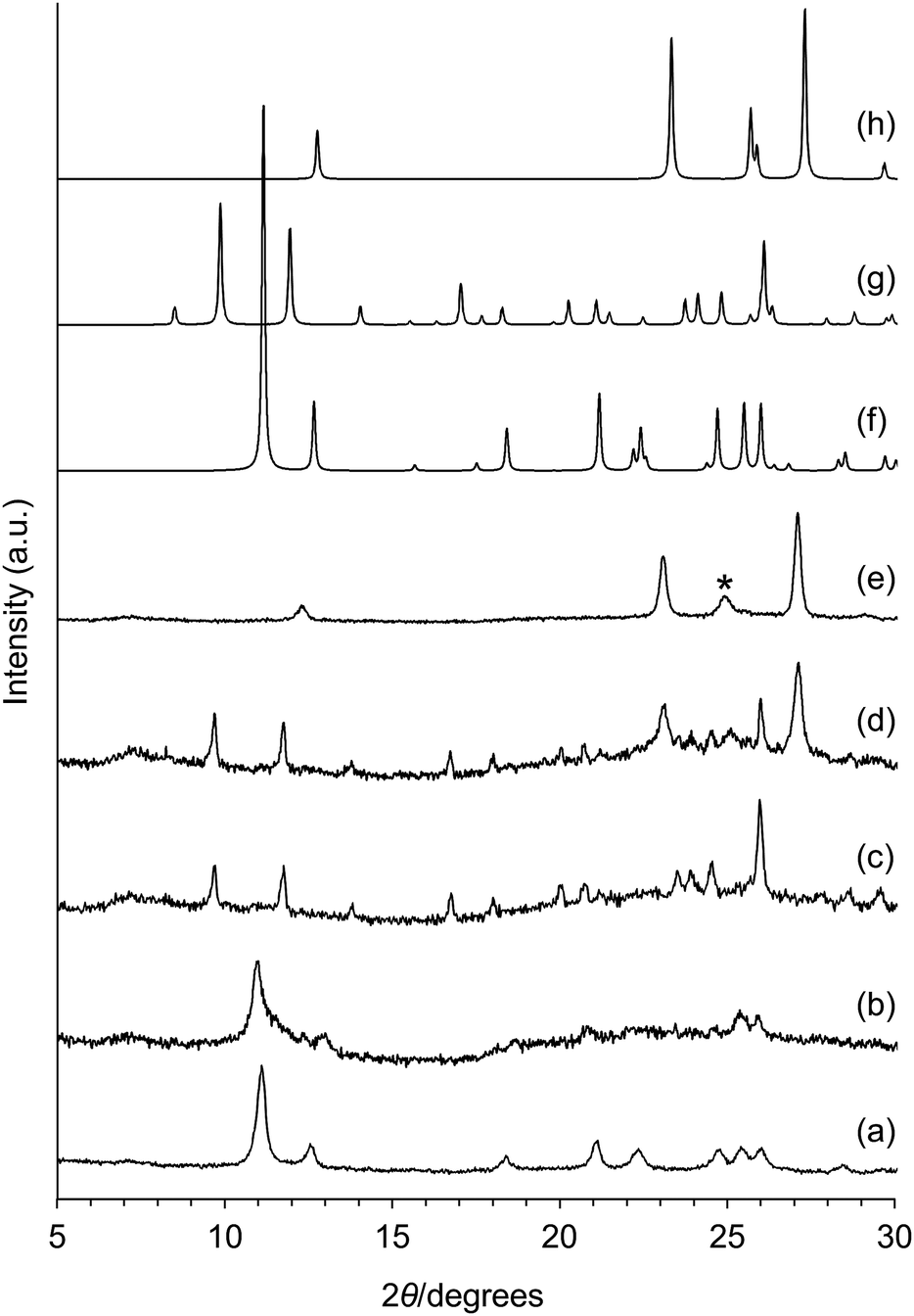 High Yield Synthesis And Catalytic Response Of Chainlike Hybrid Materials Of The Moo3 M 2 2 Bipyridine N Family New Journal Of Chemistry Rsc Publishing