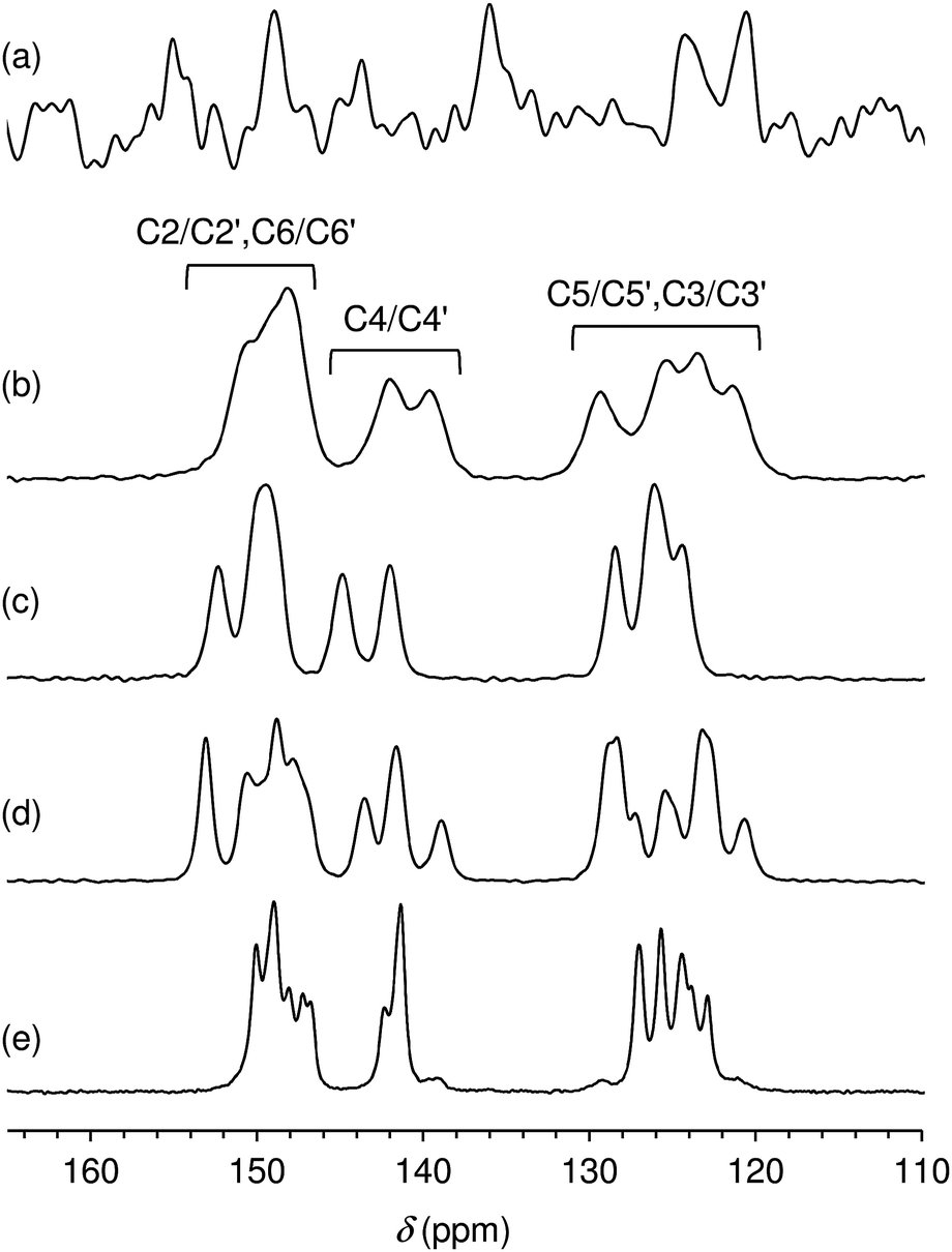 High Yield Synthesis And Catalytic Response Of Chainlike Hybrid Materials Of The Moo3 M 2 2 Bipyridine N Family New Journal Of Chemistry Rsc Publishing